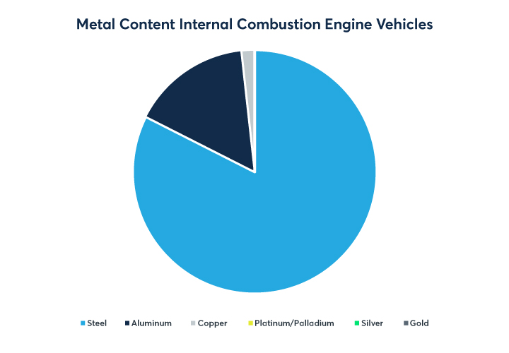 Average metal content