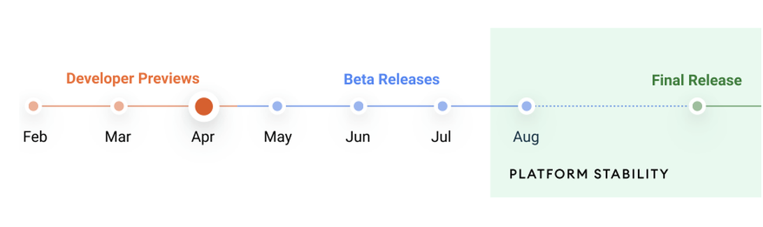 google-android-12-release-schedule.png