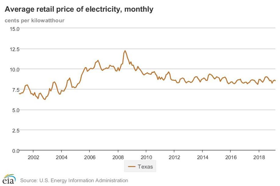 the-best-energy-rates-in-texas-what-to-know-technology-newsroom