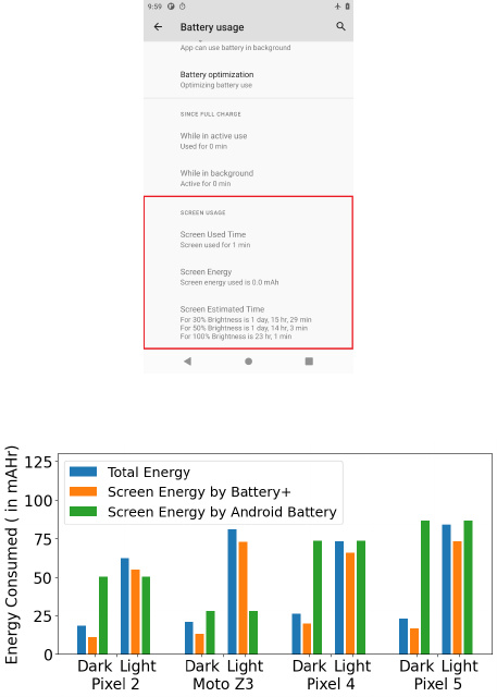 dark mode energy usage on Android