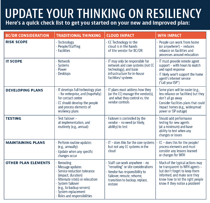 Update Your Thinking on Resiliency