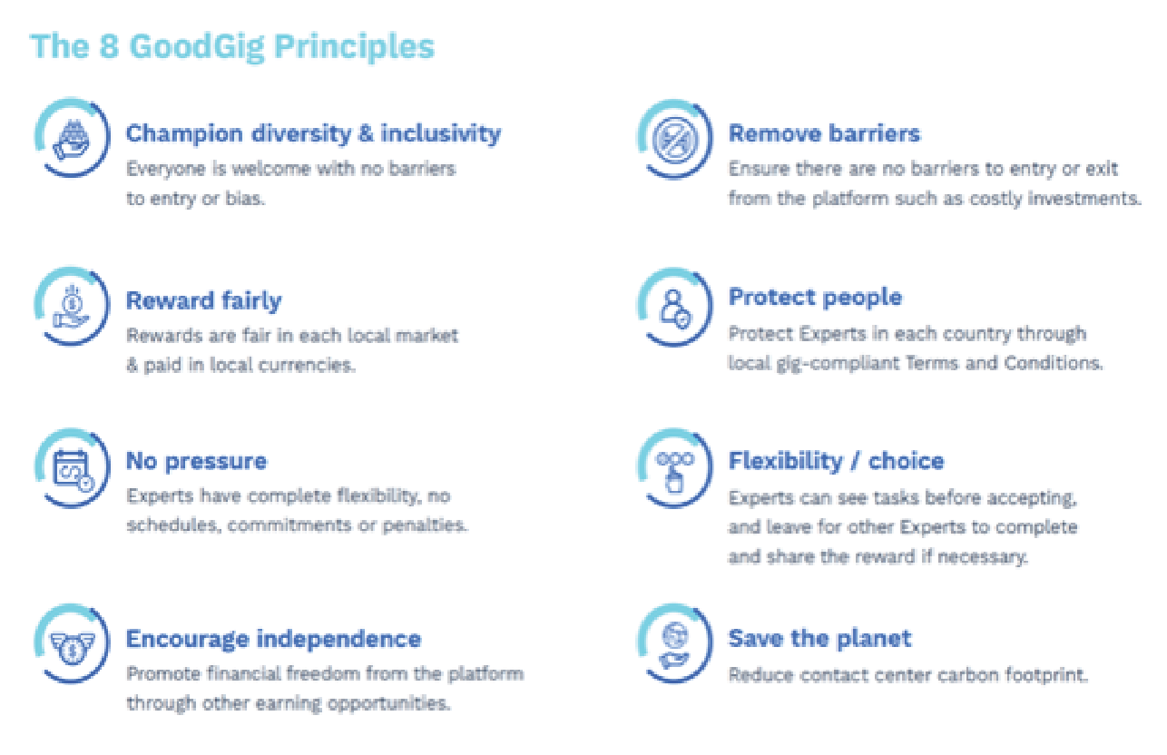 The 8 GoodGig Principles